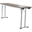 Rohan Functional Table